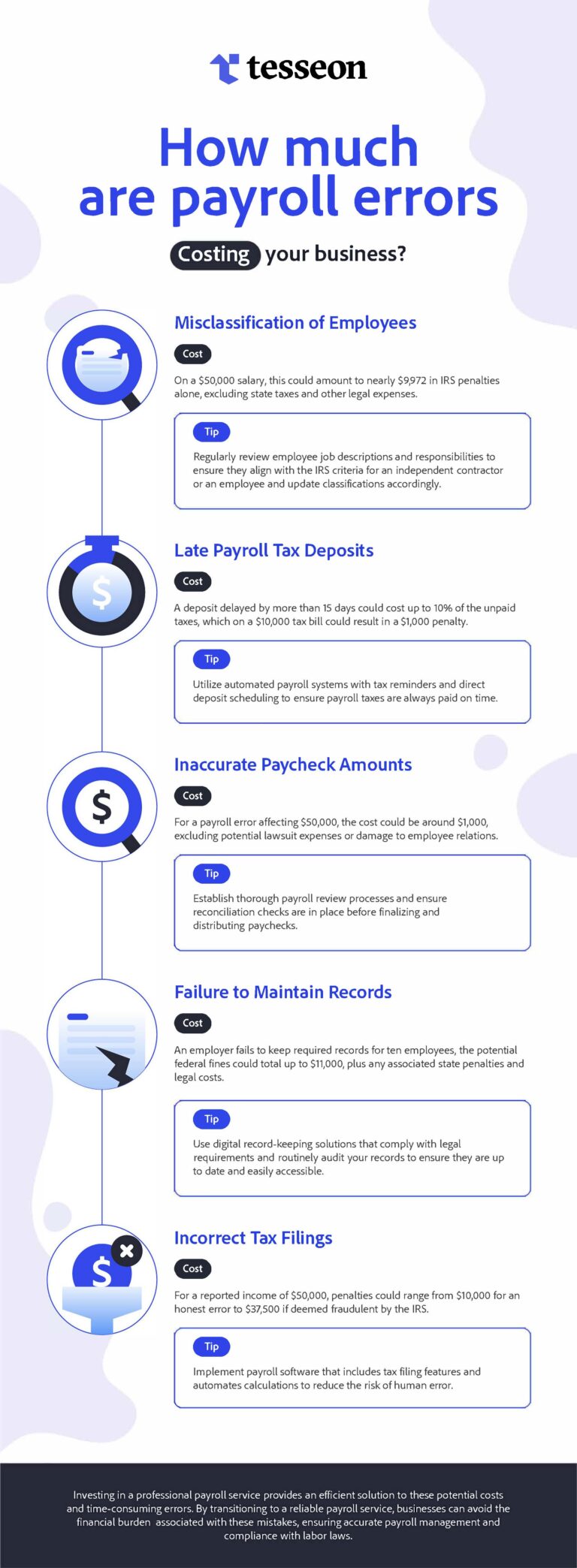 payroll errors infographic